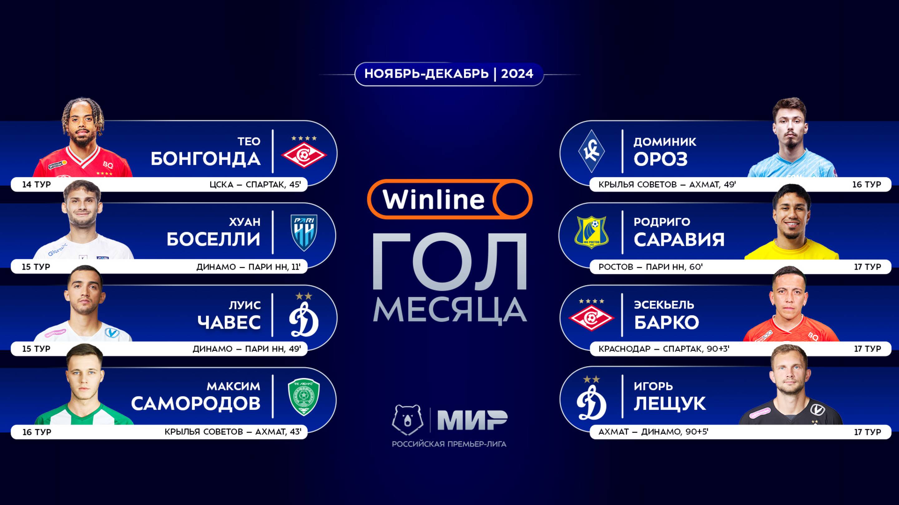 Winline гол месяца | Ноябрь – декабрь 2024 | Претенденты