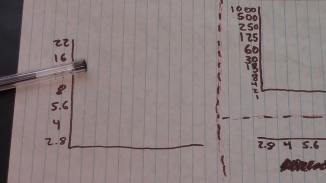 How to Read a Light Meter 35mm Cameras