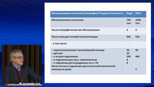 Психическое здоровье 2016 - докладчик Б.А.Казаковцев