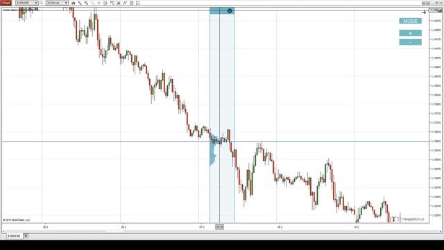 33. Trend Setup (theory)