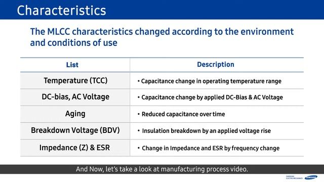 EK Micro: Samsung Electro-Mechanics： The Basics of MLCCs： Construction