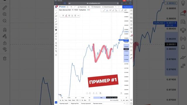 Евро/Доллар прогноз курса || Инвестиции и Тренды