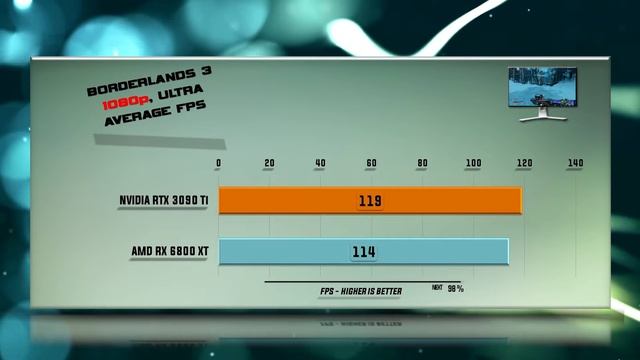 RTX 3090 Ti vs RX 6800 XT Benchmark – 65 Tests