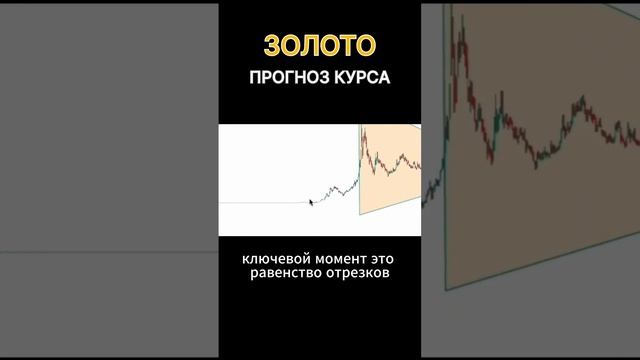 Почему ЗОЛОТО дорожает #shorts #доллар #инвестиции