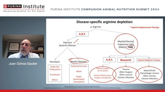 Role Of Immunonutrients In Critical Care - Juan Ochoa Gautier, MD, FACS, FCCM
