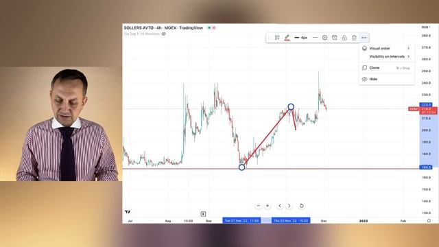 Самые точные прогнозы сбылись! Прогноз курса акций рост 20%