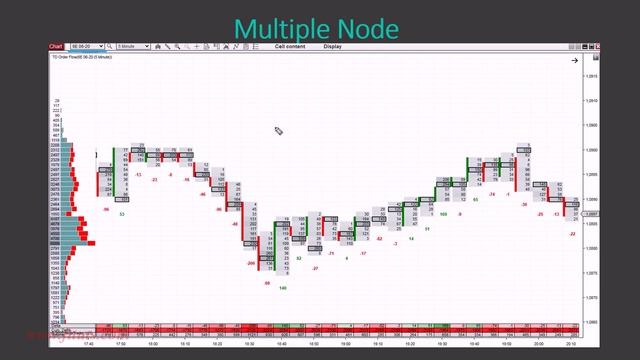 9. Multiple Nodes