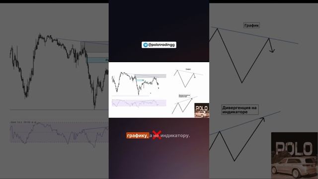 Как расхождение влияет на цену? #трейдинг #trading #polotrading #forex #forextrading