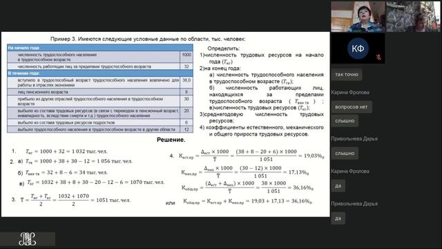 ПК Экономика практика консультация 2