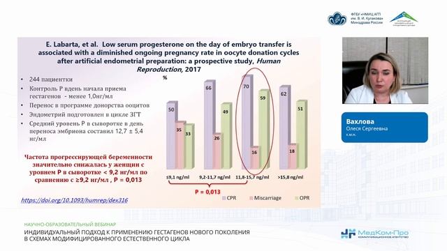 Индивидуальный подход к применению гестагенов нового поколения