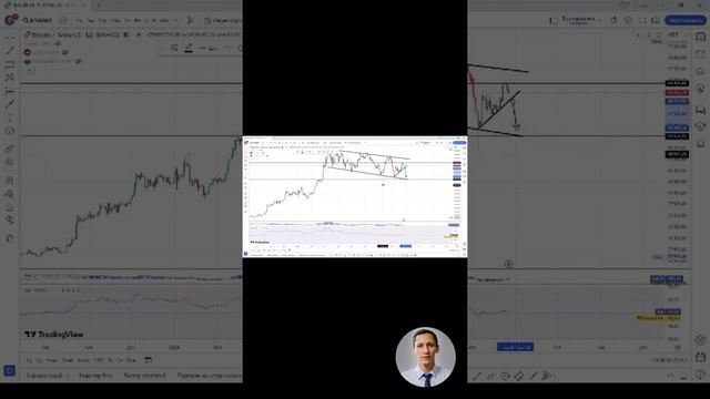 Куда пойдет Биткоин #shorts - аналитика, технический анализ #инвестиции #bitcoin #биткоин