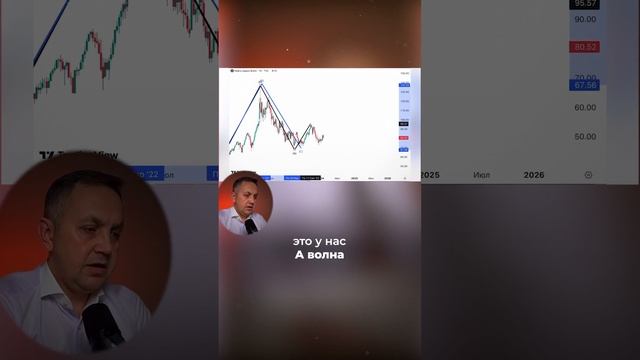 Доллар взлетит: Нефть упадет