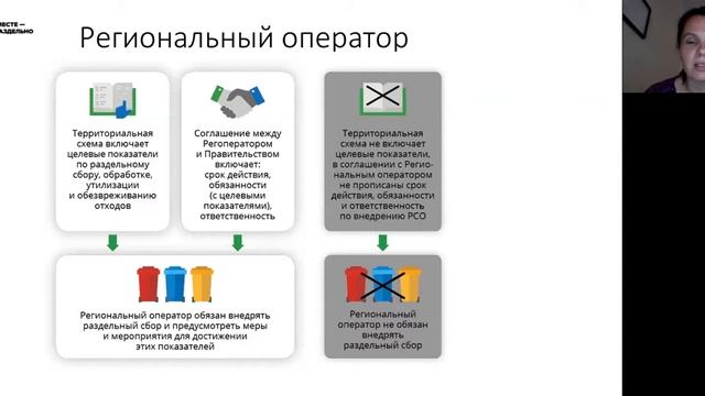 5 шагов, как наладить раздельный сбор отходов в своем дворе (запись вебинара)