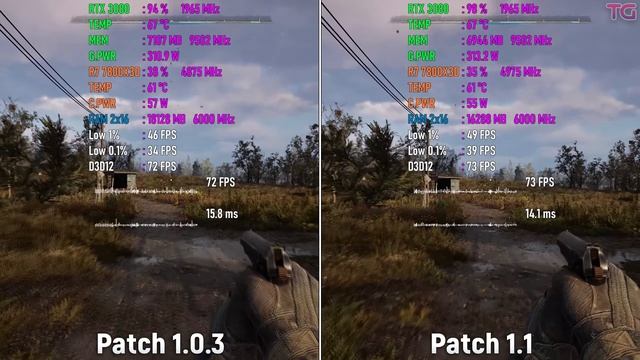 S.T.A.L.K.E.R. 2 : Patch 1.1 vs Patch 1.0.3 - Performance Comparison