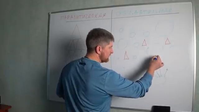 СОЗИДАТЕЛЬ и ПАРАЗИТ. СОВЕСТЬ как индикатор твоей ЖИЗНИ. Наставник и Лидер. СЛУЖИТЬ людям или СЕБЕ.