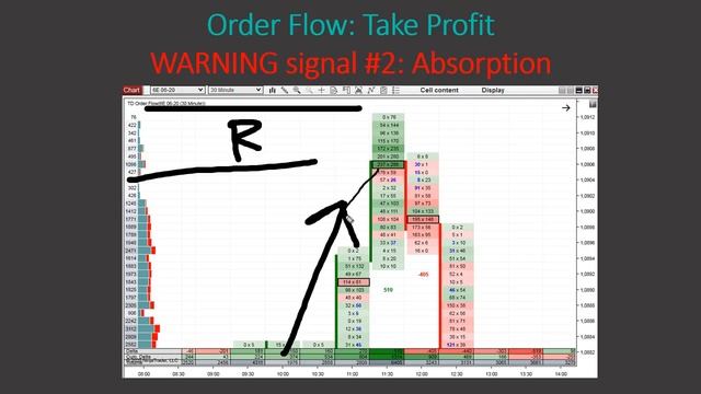 21. Take Profit – Warning Signals