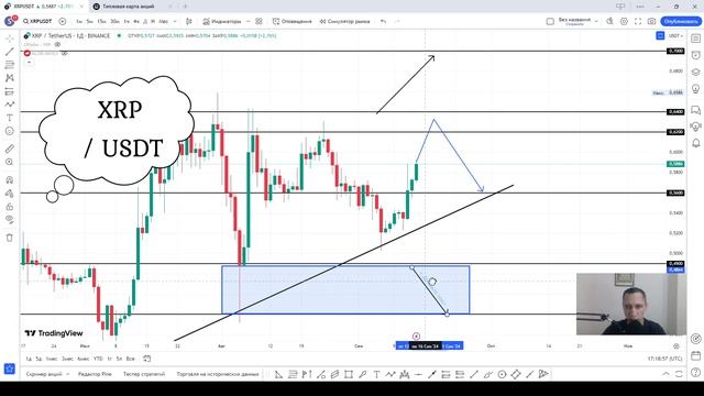 ⚡️ Аналитика криптомонет на сентябрь WLD, XRP, COTI, DOGS, SUNDOG #xrp #wld #криптовалюты #теханализ