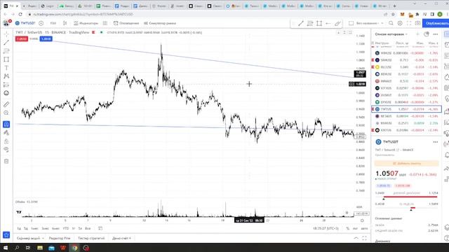 Bitcoin and altcoin обзор рынка на сегодня