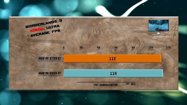 RX 6700 XT vs RX 6800 XT Benchmark – 59 Tests