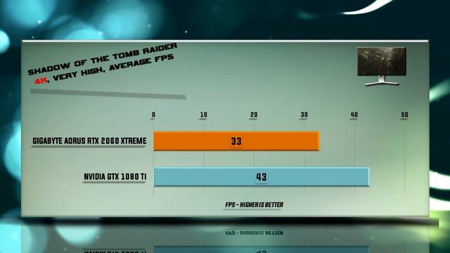 ASUS RTX 2060 STRIX vs GTX 1080 Ti Benchmarks | Gaming Tests Review & Comparison | 53 tests