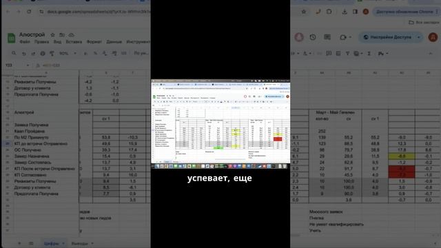 Полный разбор воронки продаж