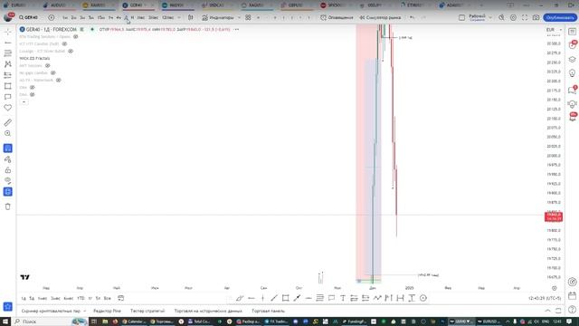 Онлайн торговля на Форекс 20.12.24