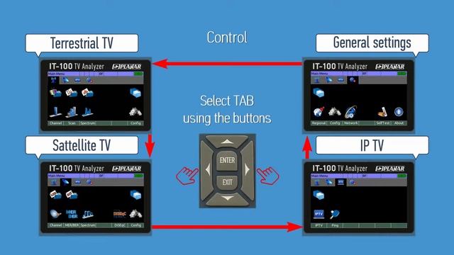 1 Part. FEATURES. IT-100 Multisystem TV analog digital Satellite analyzer