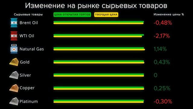 Cauvo Capital. Новости мировой экономики 20.12