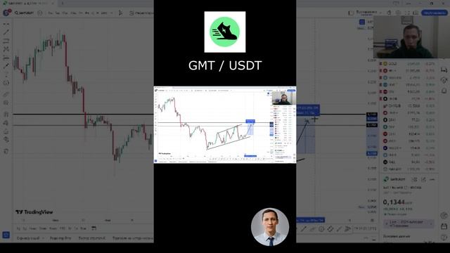 Куда пойдет GMT (Stepn) - аналитика, тех.анализ #shorts #криптовалюта #gmt #stepn #инвестиции