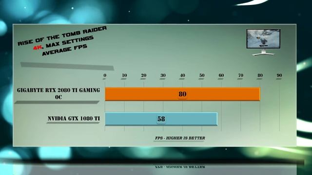 Gigabyte RTX 2080 Ti GAMING OC vs GTX 1080 Ti Benchmarks | 53 GAME TESTS