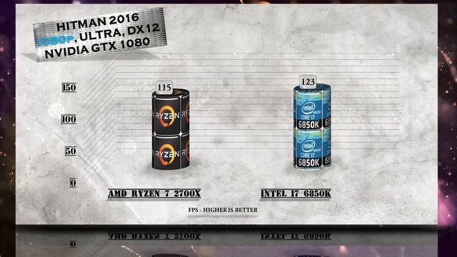 Ryzen 7 2700X vs i7 6850K Benchmarks | Gaming Tests Review & Comparison