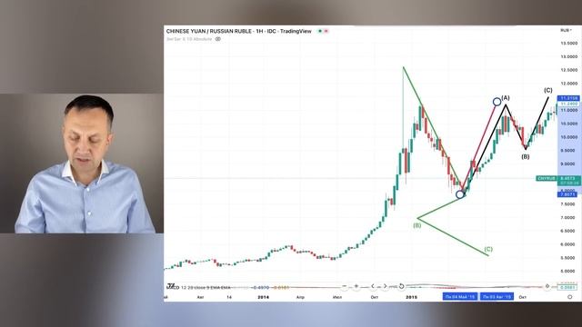 Россияне массово скупают Юань. КУРС ДОЛЛАРА 1$=115₽! Как спасти рубли.