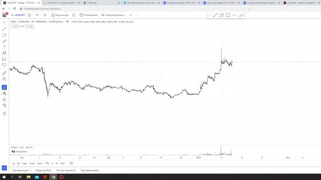 LIDO DAO все - обзор крипты