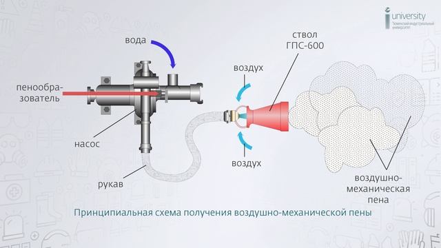 26_Обеспечение ПБ на предприятиях