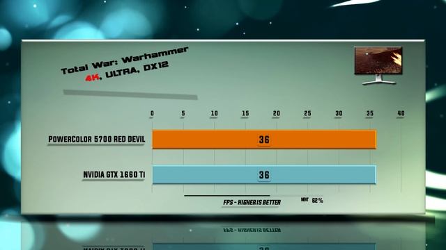 PowerColor RX 5700 Red Devil vs GTX 1660 Ti Benchmarks | 59 test