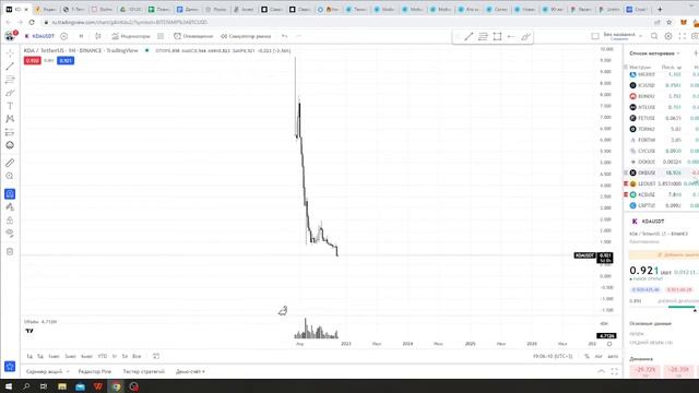 Обзор биткоина, 160Х монеты и моего портфеля