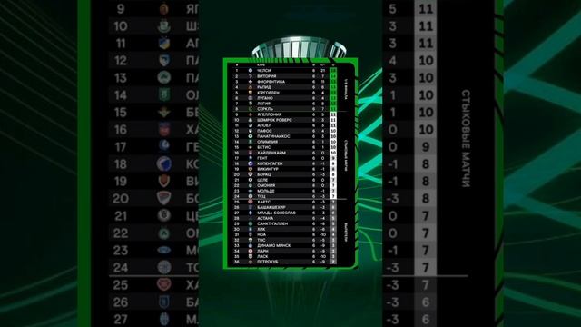 Лига Конференции  2024-2025 общий этап 6й-тур #conferenceluague #football
