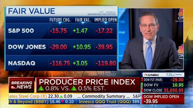 CNBC’s Rick Santelli Calls Out “Transitory” Bidenflation Claims Amid “Record” Producer Price Hikes