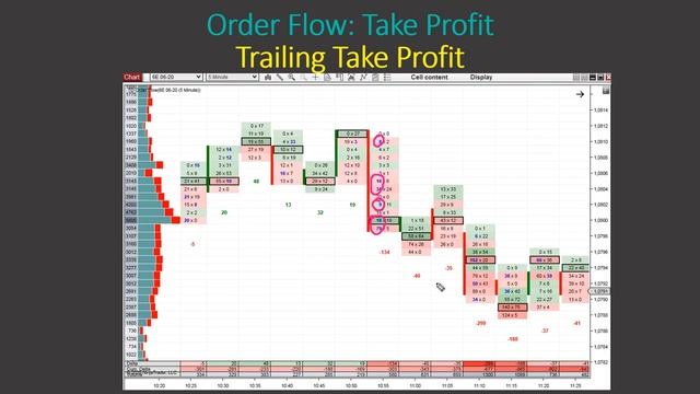 20. Take Profit – Trailing (2)