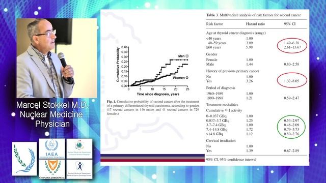 Wednesday, Side effects of Iodine-131 therapy Can we avoid them? Treatment, Marcel Stokkel