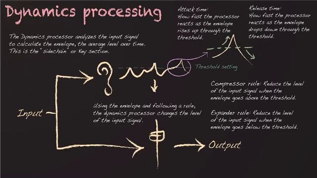 4 dynamic effects