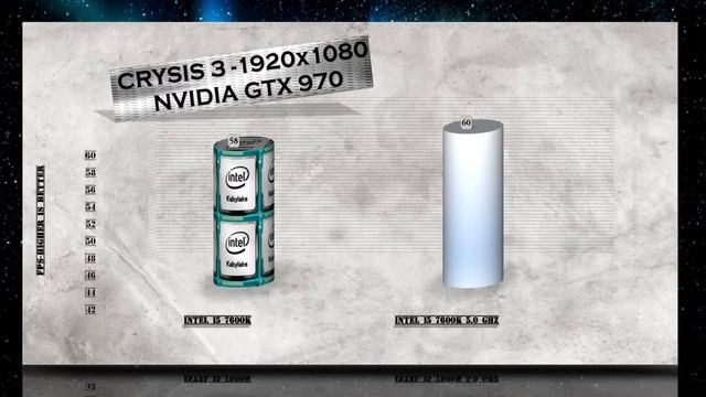 Intel i5 7600K OVERCLOCK BENCHMARKS / GAMING TESTS REVIEW AND COMPARISON / Win 10