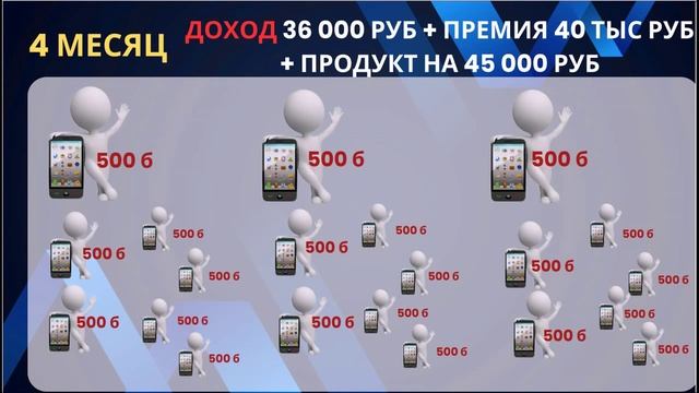 Как зарабатывать от 100 тыс в мес