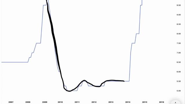 Девальвация и РОСТ КУРСА ДОЛЛАРА. Прогноз доллар рубль инфляция