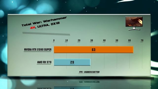 RTX 2080 SUPER vs RX 570 Benchmarks | Gaming Tests Review & Comparison | 59 tests
