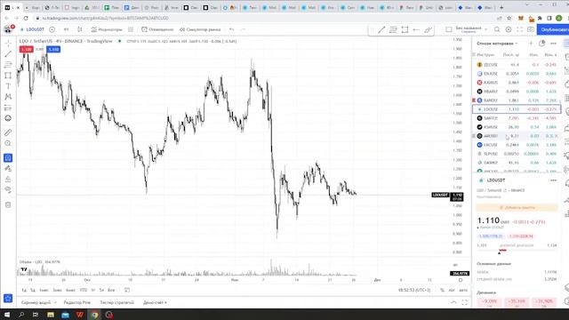 Что будет с криптой в ближайшие пару месяцев