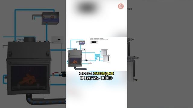 Вода или воздух? 💧🔥 Какое отопление выберешь ты? 🤔 #тепло #отопление
