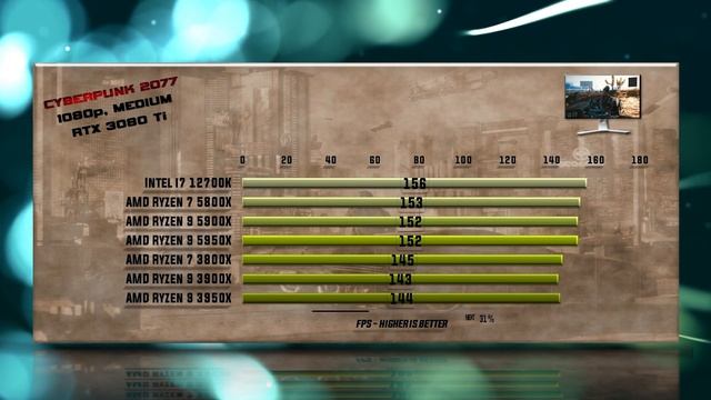 Intel i7 12700K vs 5800X vs 5900X vs 5950X vs 3800X vs 3900X vs 3950X Benchmarks – 15 Tests 🔥