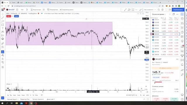 Аналитика криптовалютного рынка, какие монеты покупать и их уровни для торговли. Рецессия в США.