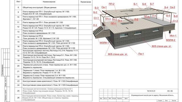 Проект 2 этажного дома разделы АР КР